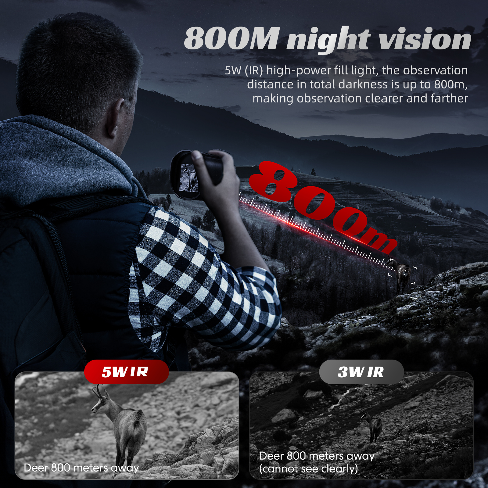 Night Vision Monoculars 1080P  - đánh giá và giá Photography And Videography