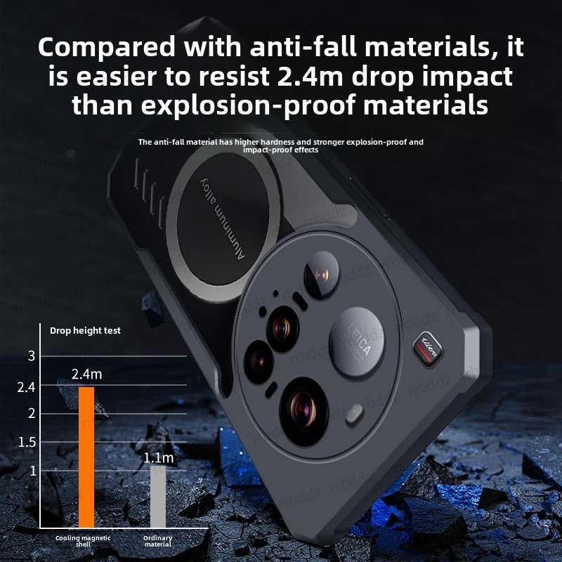 Cooling Case for Xiaomi 15 Ult - đánh giá và giá Xiaomi Photography Kit 15 Ultra
