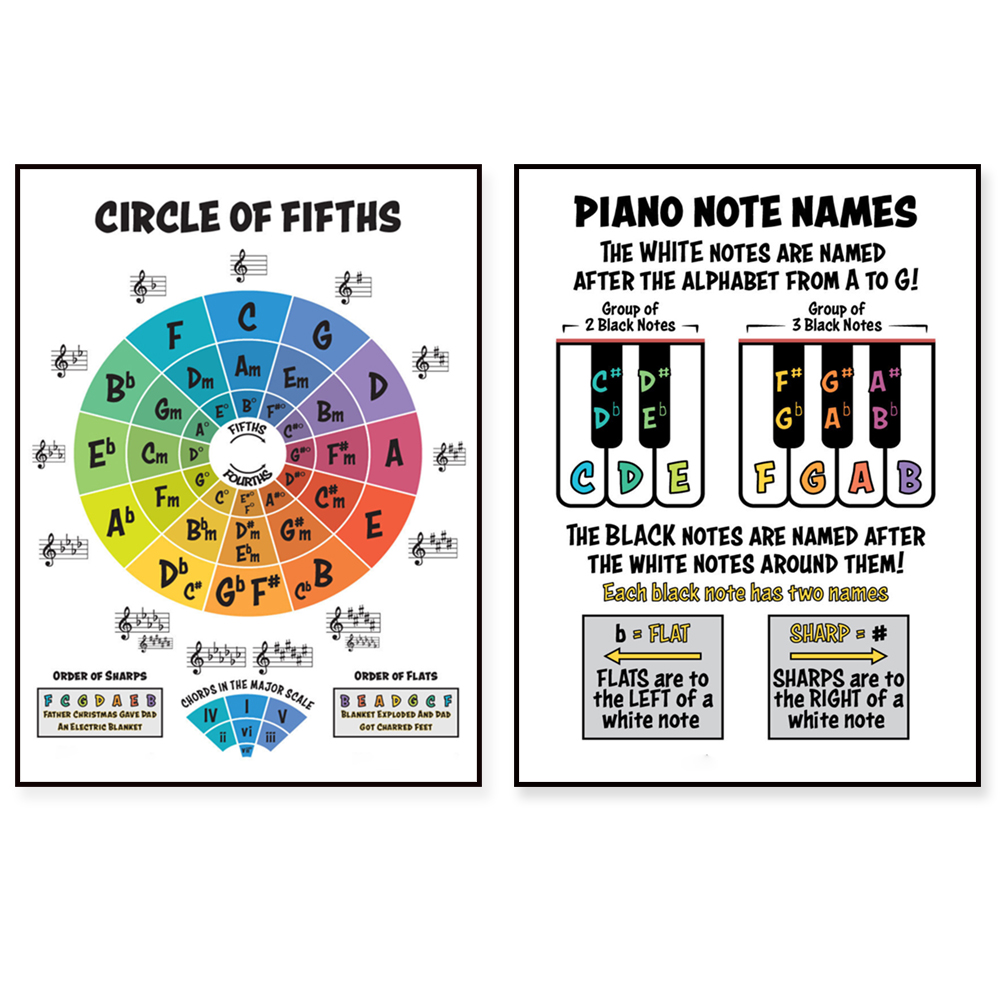 Piano major pentatonic scale,  - đánh giá và giá Photography Major